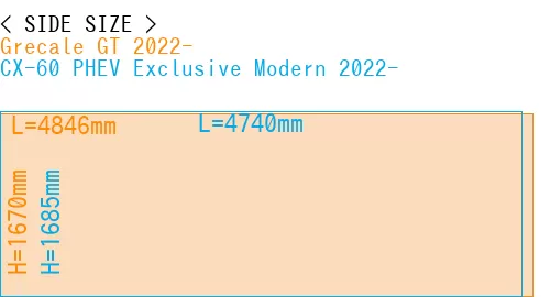#Grecale GT 2022- + CX-60 PHEV Exclusive Modern 2022-